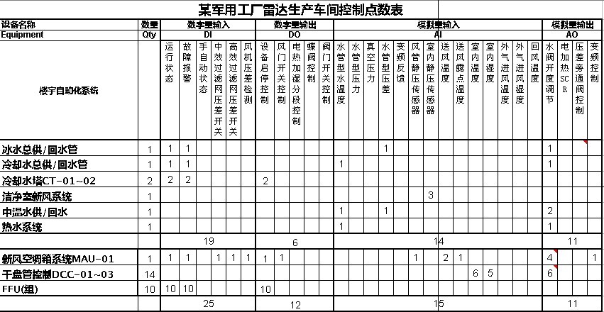 UNIMAT PLC在暖通行(xing)业的应用