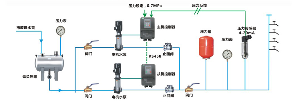 亿维SMART PLC在恒压供水上的(de)应用