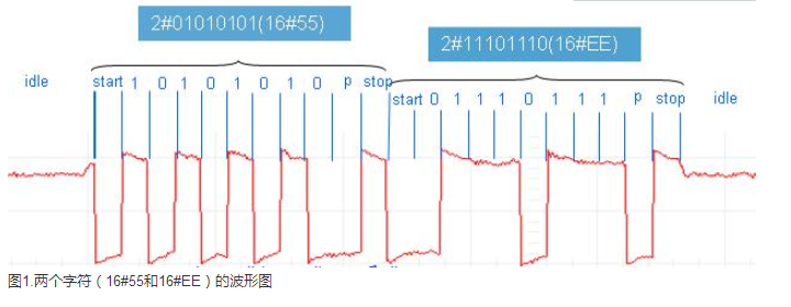 亿维PLC自由口通信详解