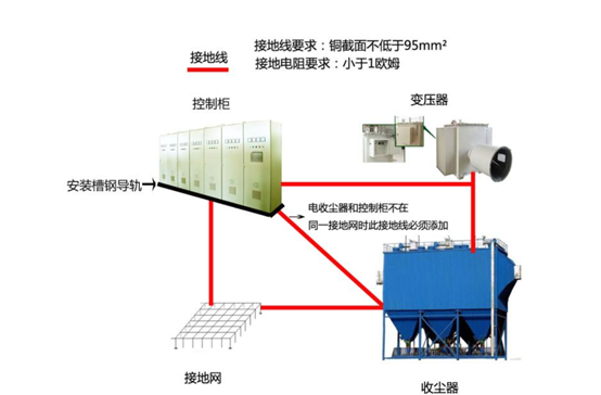 亿维PLC在静电除尘器中的应(ying)用.jpg