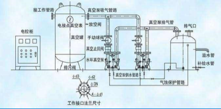 亿维物联网在医(yi)院(yuan)中心吸(xi)引系统(tong)的(de)应用