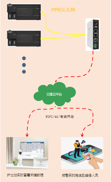 亿维物联网在隔(ge)离(li)病房中的应用.jpg