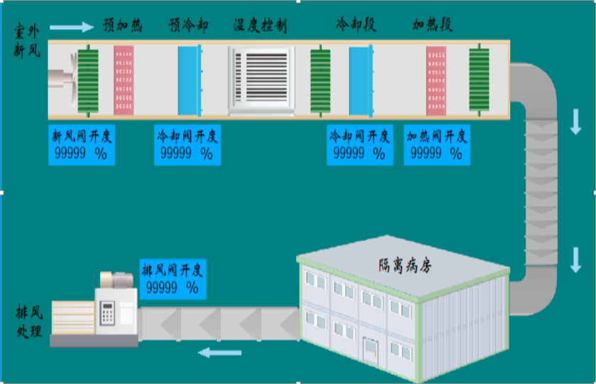 亿维物联网在隔(ge)离(li)病房中的应用.jpg