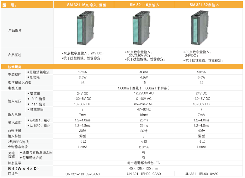 货期短，性能强-UN300系列PLC让您告别(bie)缺货烦(fan)恼